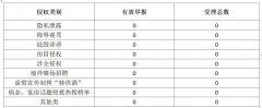 中国农科旧事网平台2025年2月收集侵权举报环境公